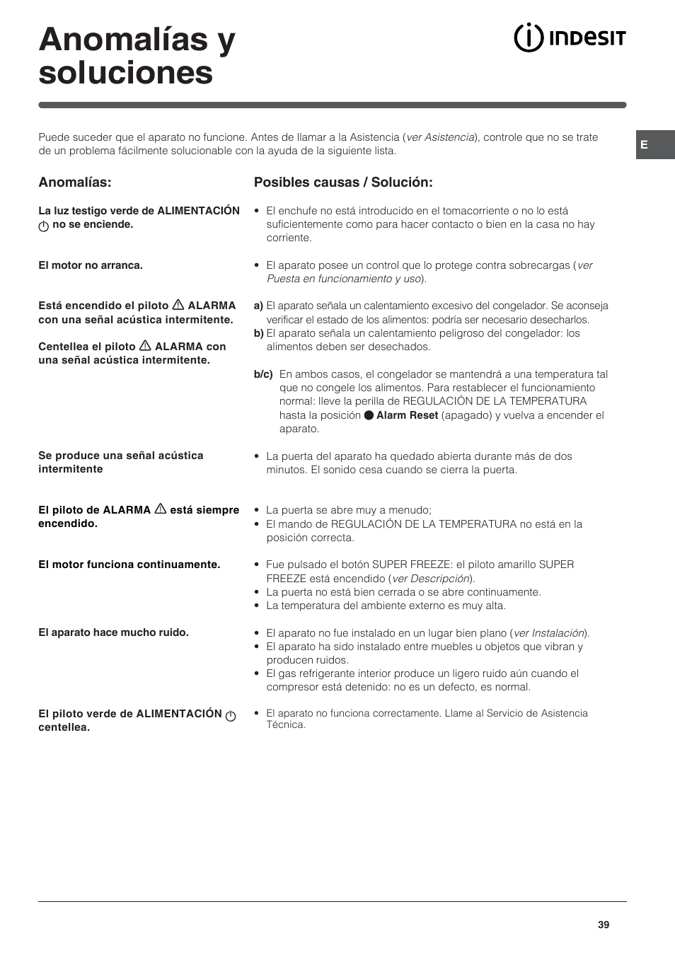 Anomalías y soluciones | Indesit UFAAN 400 NF User Manual | Page 39 / 56