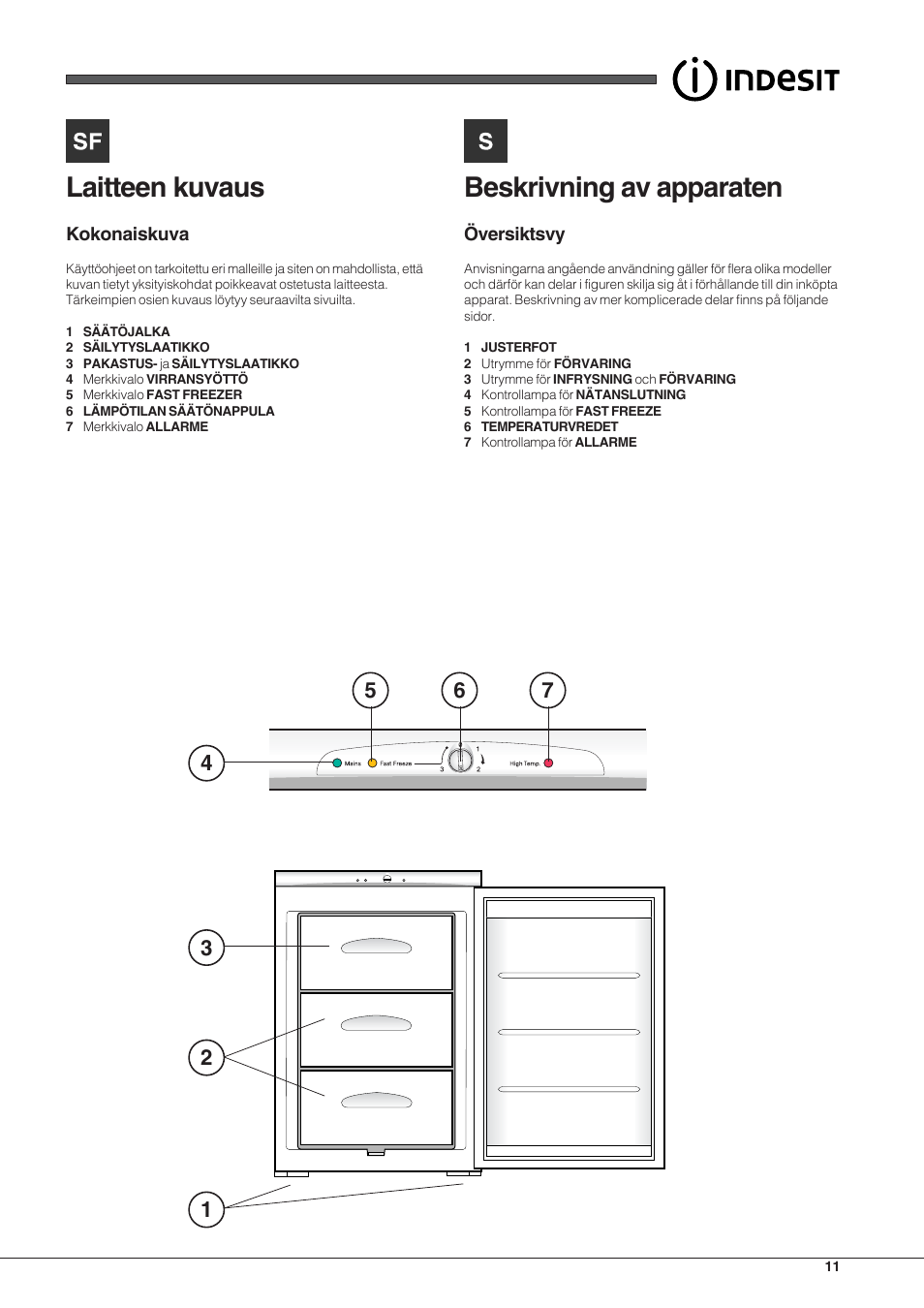 Laitteen kuvaus, Beskrivning av apparaten | Indesit TZAA 1 User Manual | Page 11 / 52