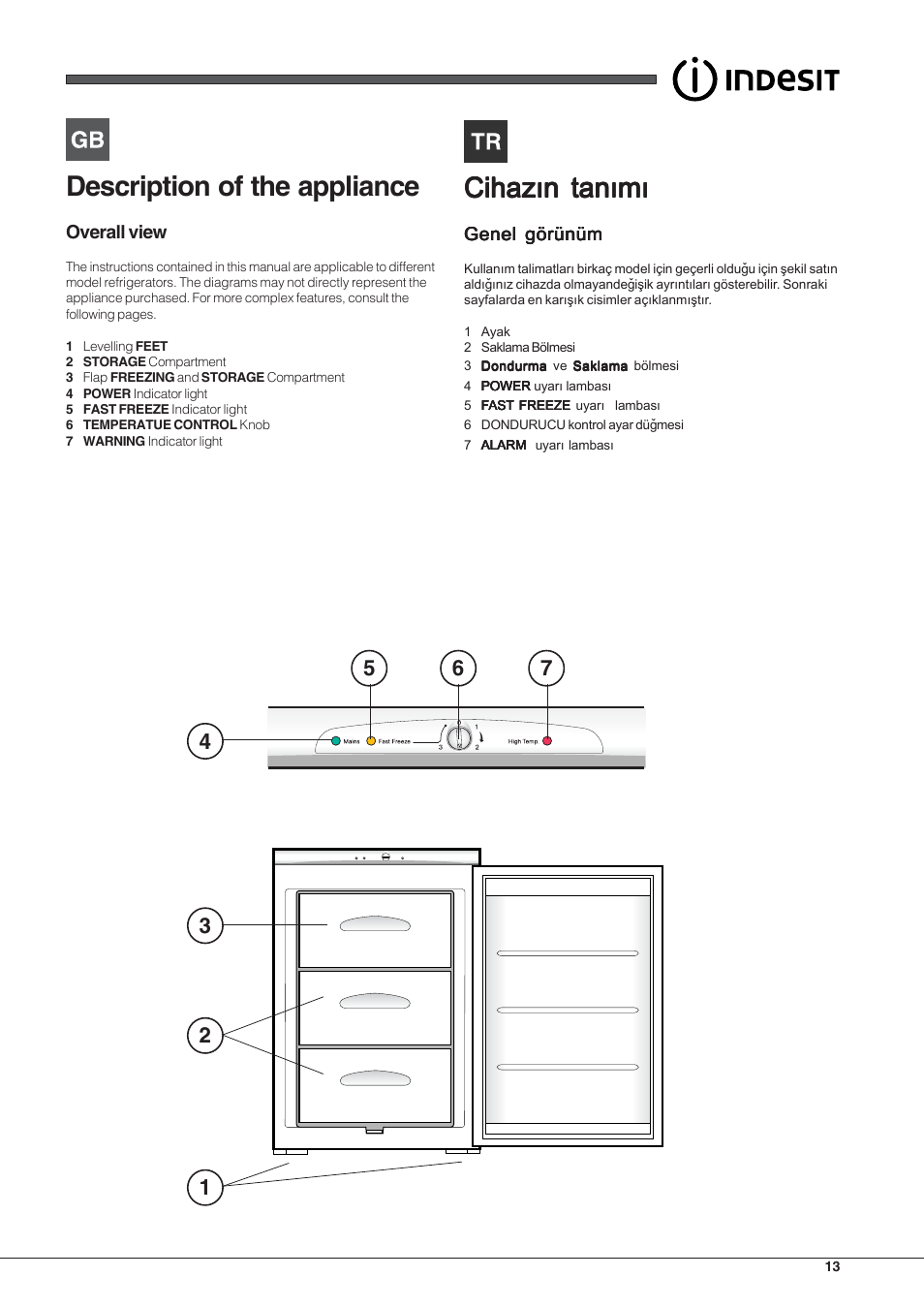 Description of the appliance, Cihazýn tanýmý | Indesit TZAA 1 User Manual | Page 13 / 52