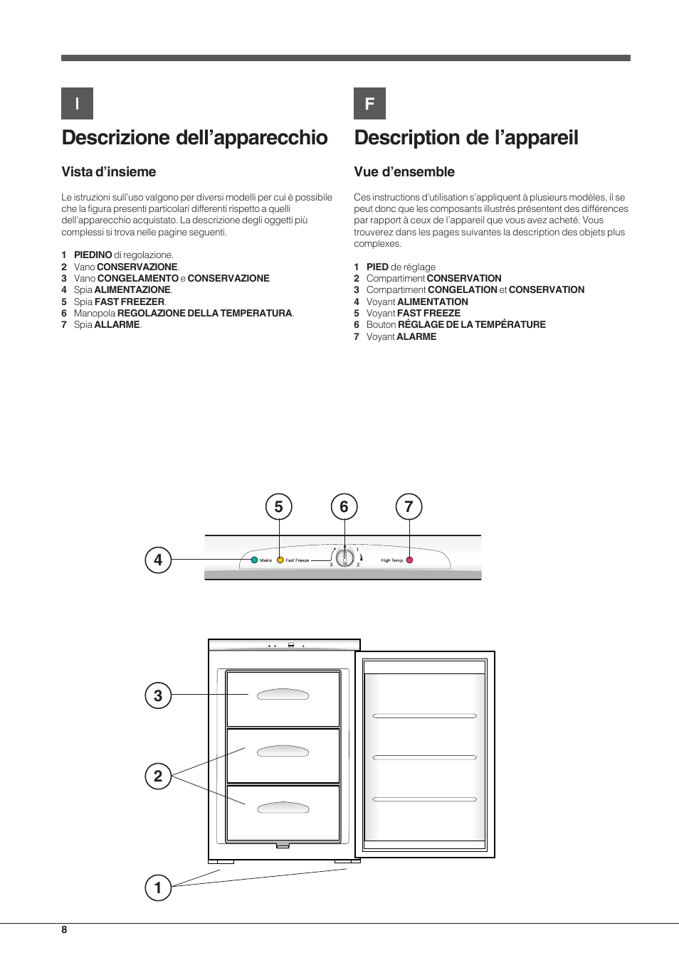 Descrizione dell’apparecchio, Description de l’appareil, Vista d’insieme | Vue d’ensemble | Indesit TZAA 1 User Manual | Page 8 / 52