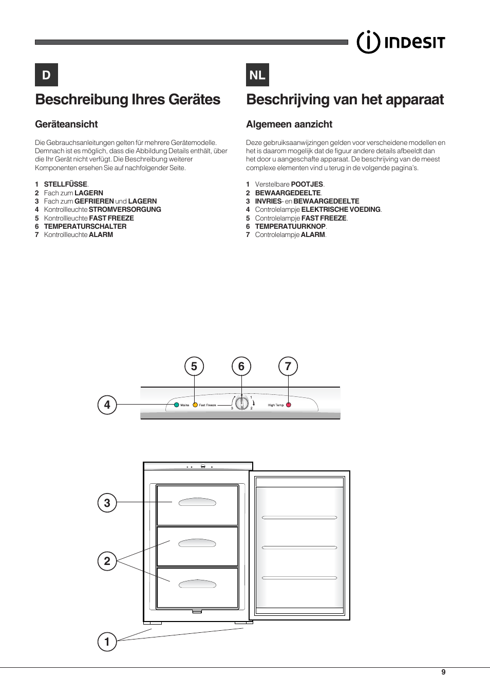 Beschreibung ihres gerätes, Beschrijving van het apparaat | Indesit TZAA 1 User Manual | Page 9 / 52