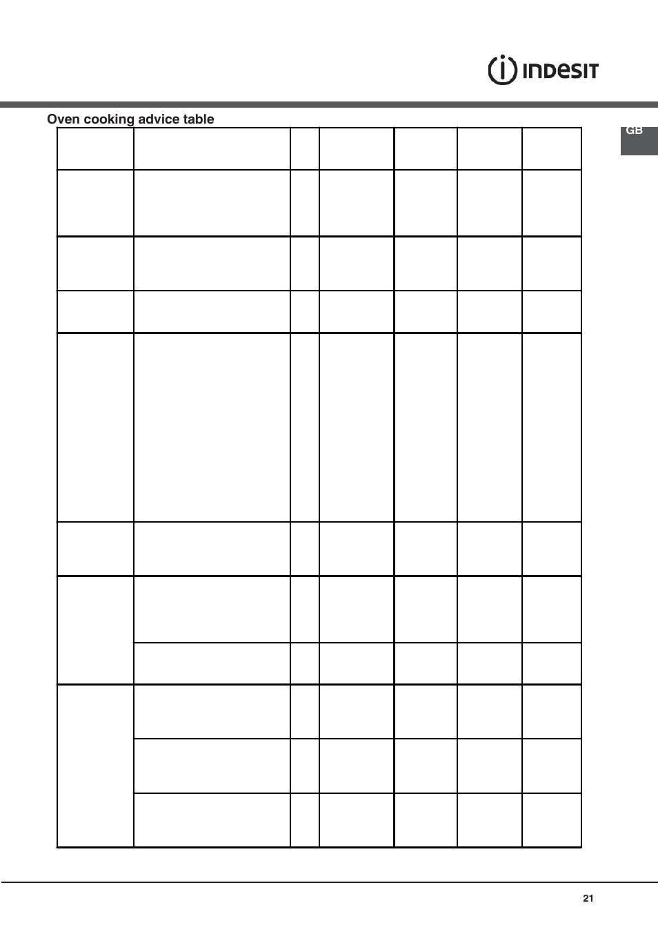 Oven cooking advice table | Indesit KN3C76A User Manual | Page 21 / 60