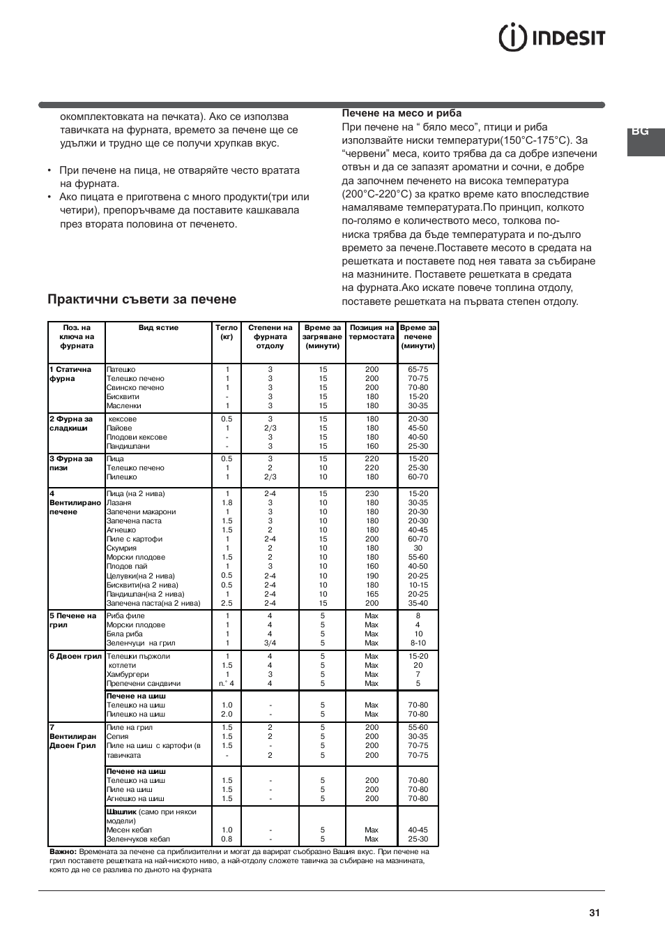 Практични съвети за печене | Indesit KN3C76A User Manual | Page 31 / 60