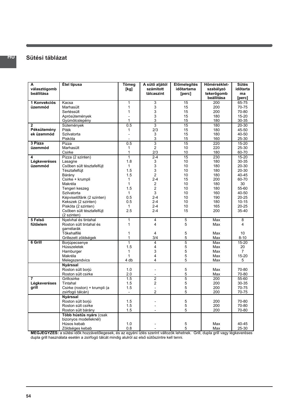 Sütési táblázat | Indesit KN3C76A User Manual | Page 54 / 60