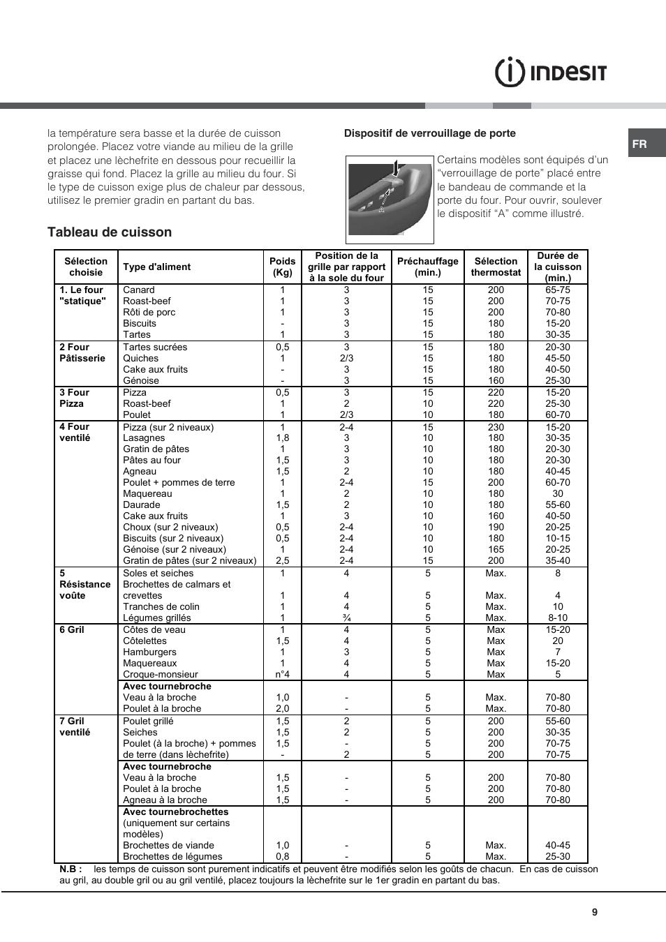 Tableau de cuisson | Indesit KN3C76A User Manual | Page 9 / 60