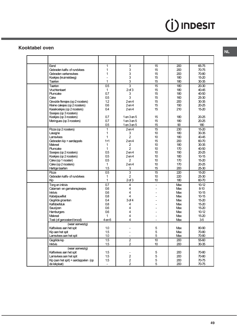 Kooktabel oven | Indesit KN6C61A User Manual | Page 49 / 64