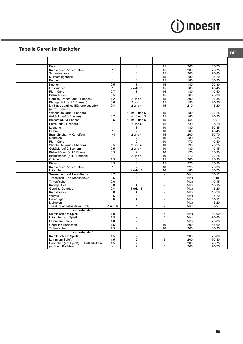 Tabelle garen im backofen | Indesit KN6C61A User Manual | Page 59 / 64