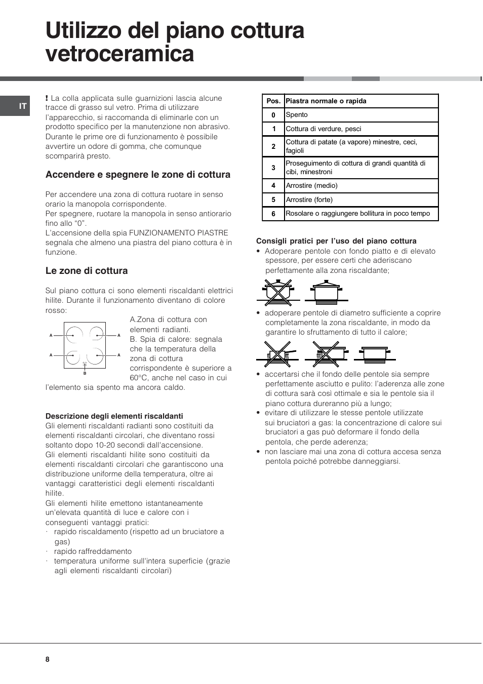Utilizzo del piano cottura vetroceramica, Accendere e spegnere le zone di cottura, Le zone di cottura | Indesit KN6C61A User Manual | Page 8 / 64