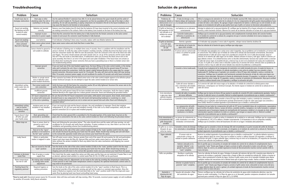 Troubleshooting solución de problemas, Problem cause solution, Problema causa solución | Rubbermaid Milano Automatic Faucet User Manual | Page 7 / 10