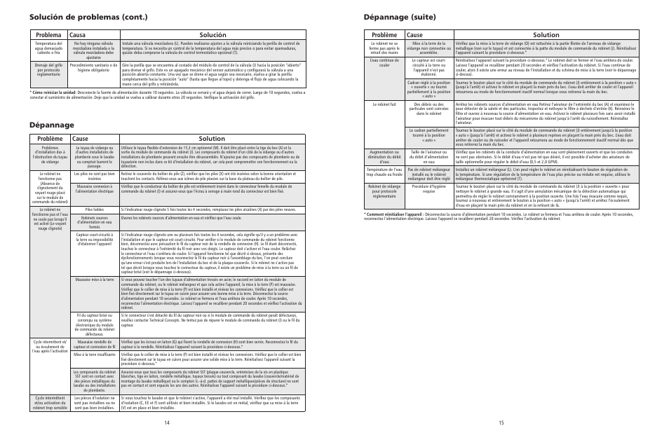 Dépannage dépannage (suite), Solución de problemas (cont.), Problème cause solution | Problema causa solución | Rubbermaid Milano Automatic Faucet User Manual | Page 8 / 10