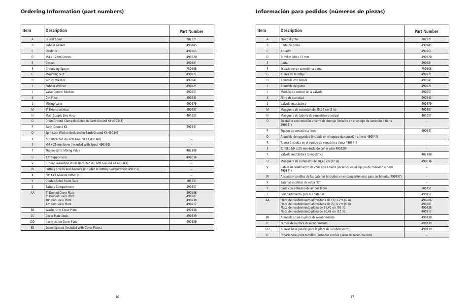 Información para pedidos (números de piezas), Ordering information (part numbers), Item description part number | Rubbermaid Milano Automatic Faucet User Manual | Page 9 / 10