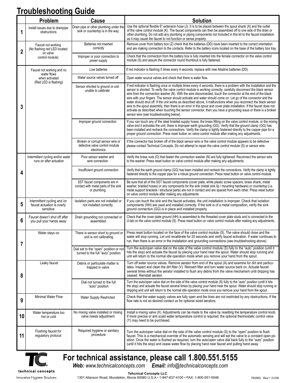 Troubleshooting guide, Problem cause solution | Rubbermaid 750613 User Manual | Page 8 / 8