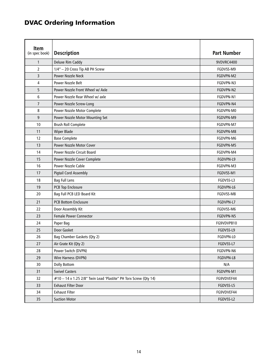 Dvac ordering information, Item, Description part number | Rubbermaid 9VDVRC44 User Manual | Page 14 / 44