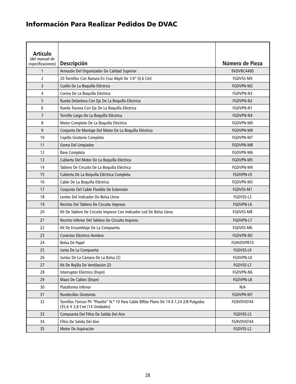 Información para realizar pedidos de dvac, Artículo, Descripción número de pieza | Rubbermaid 9VDVRC44 User Manual | Page 28 / 44