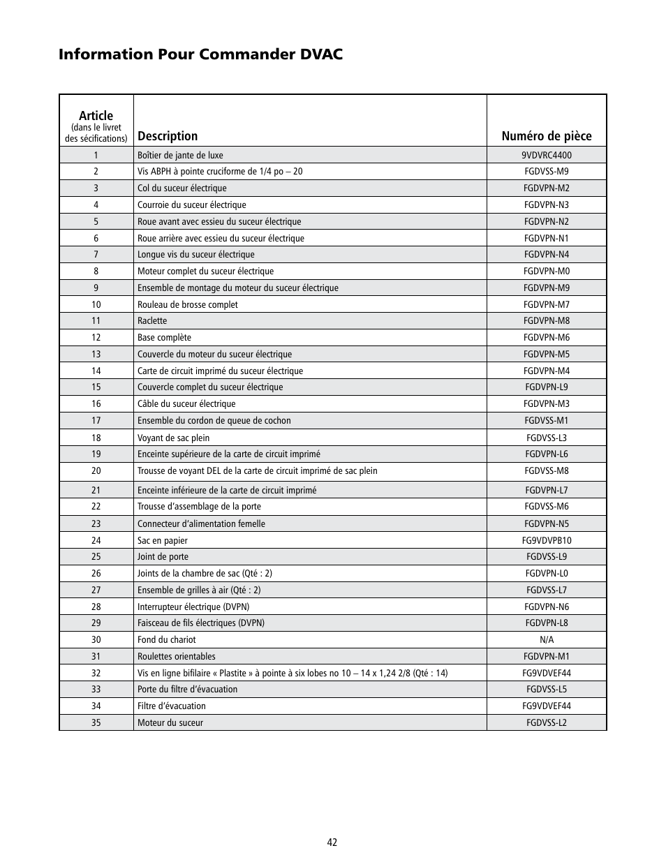 Information pour commander dvac, Article, Description numéro de pièce | Rubbermaid 9VDVRC44 User Manual | Page 42 / 44