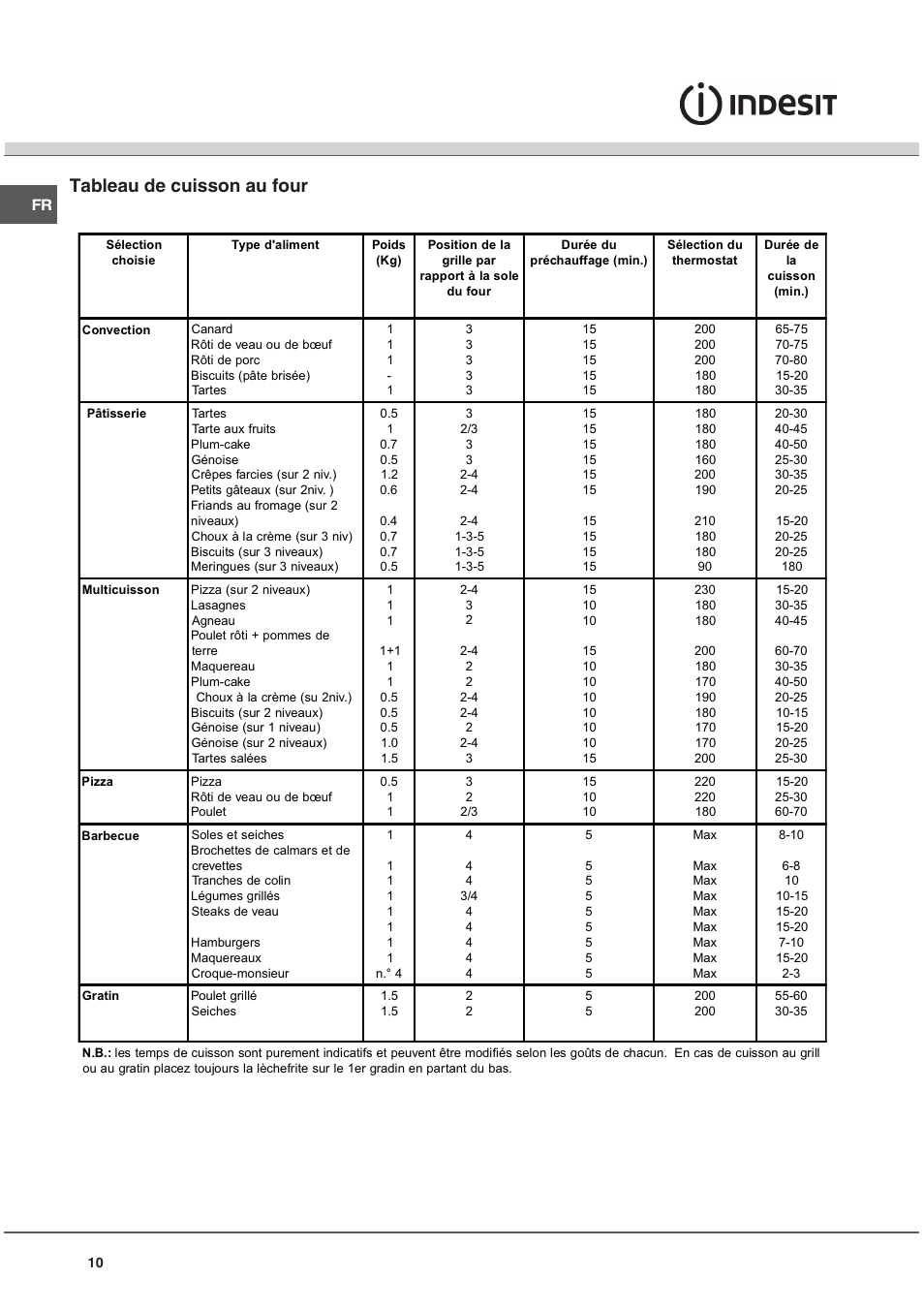 Tableau de cuisson au four | Indesit KN6I66X User Manual | Page 10 / 60
