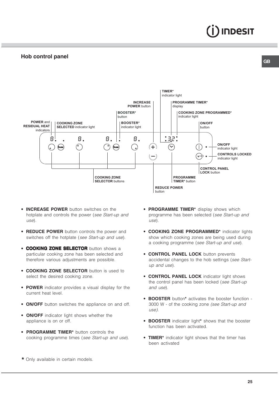 Hob control panel | Indesit KN6I66X User Manual | Page 25 / 60