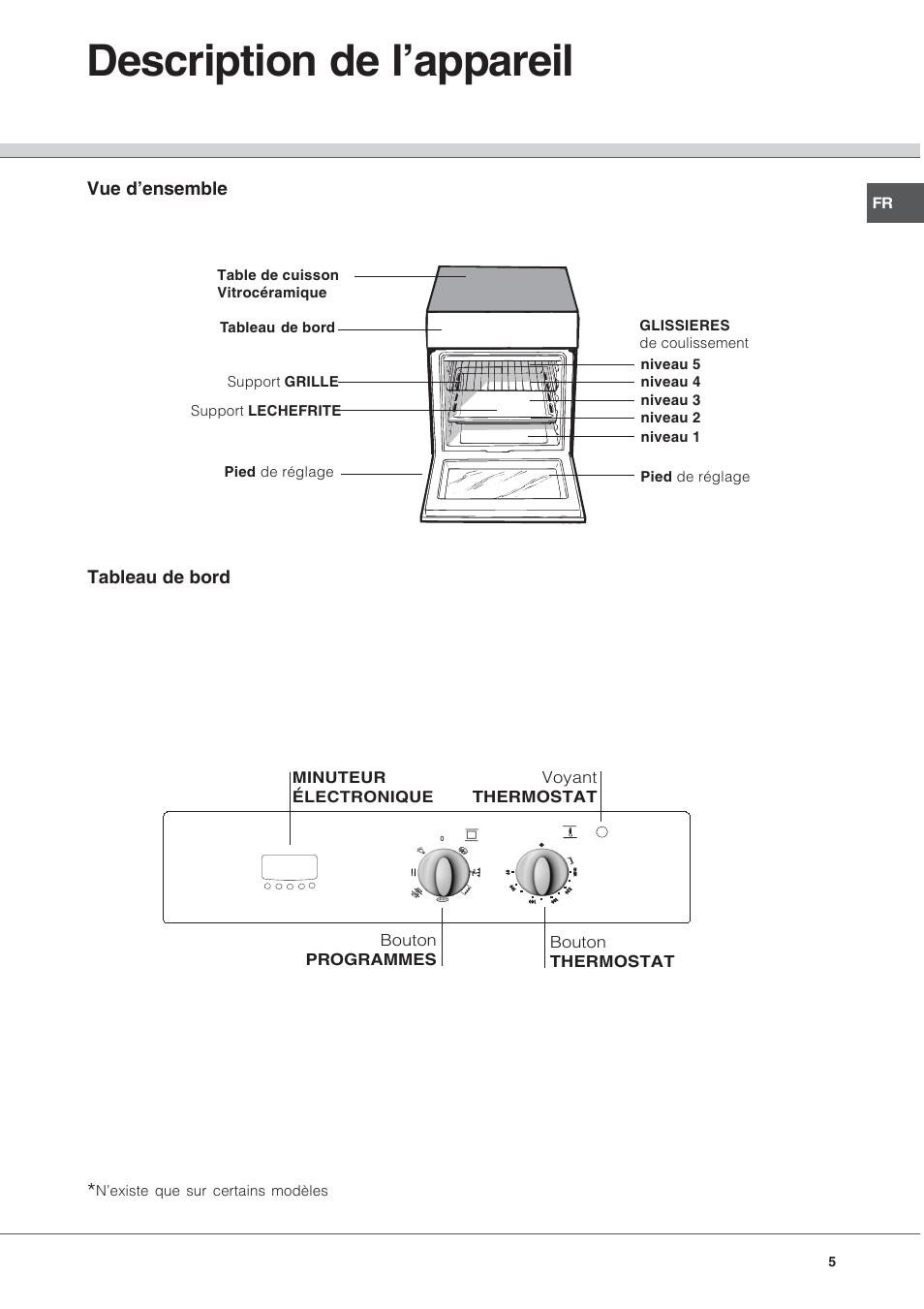 Description de l’appareil | Indesit KN6I66X User Manual | Page 5 / 60