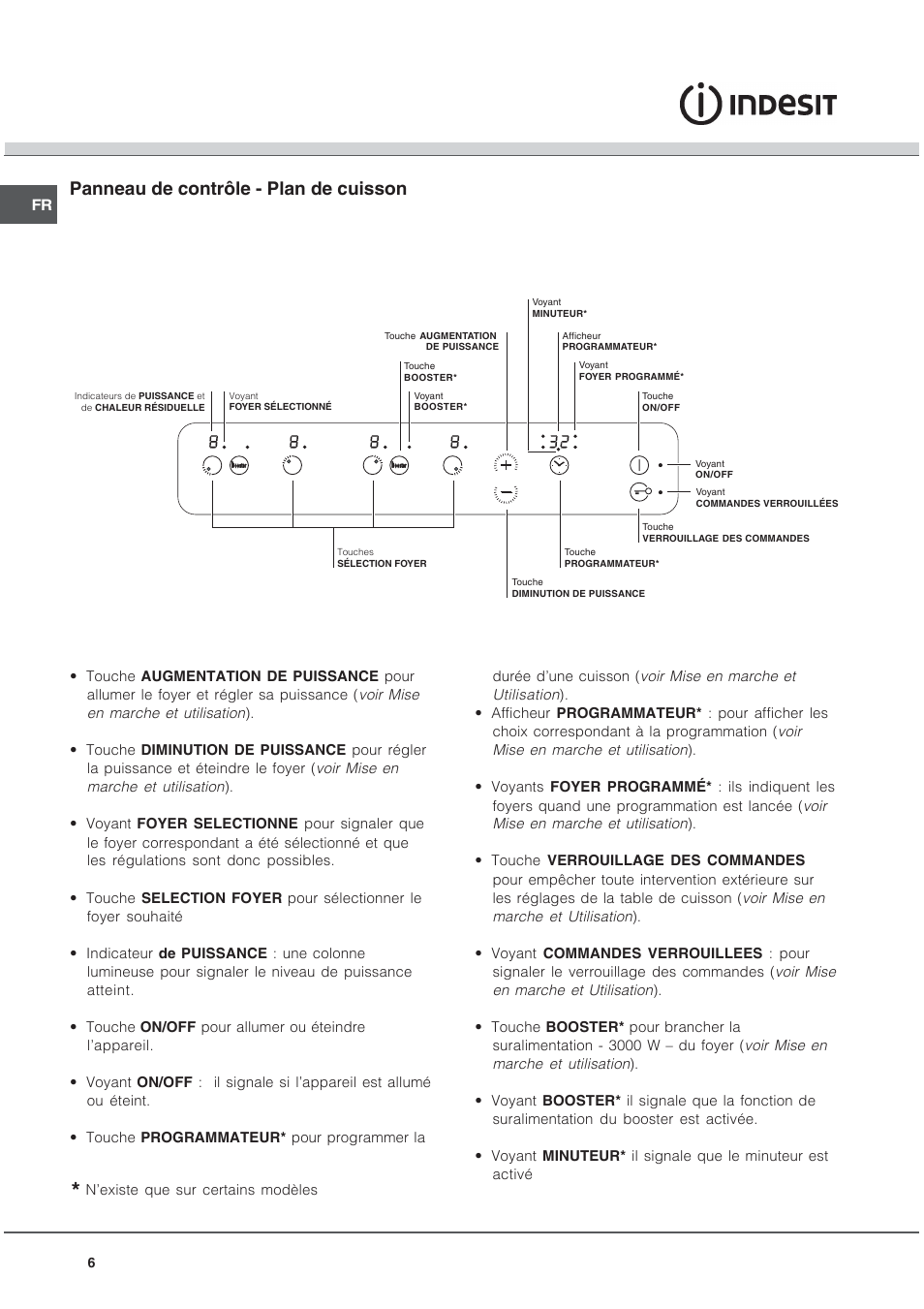 Panneau de contrôle - plan de cuisson | Indesit KN6I66X User Manual | Page 6 / 60