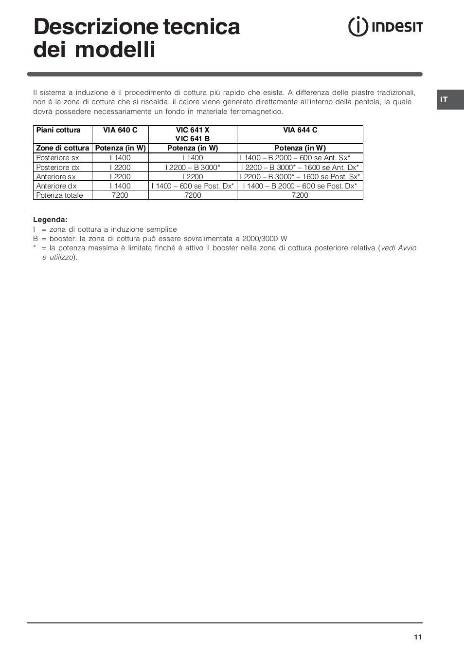 Descrizione tecnica dei modelli | Indesit VIA 640 C User Manual | Page 11 / 56