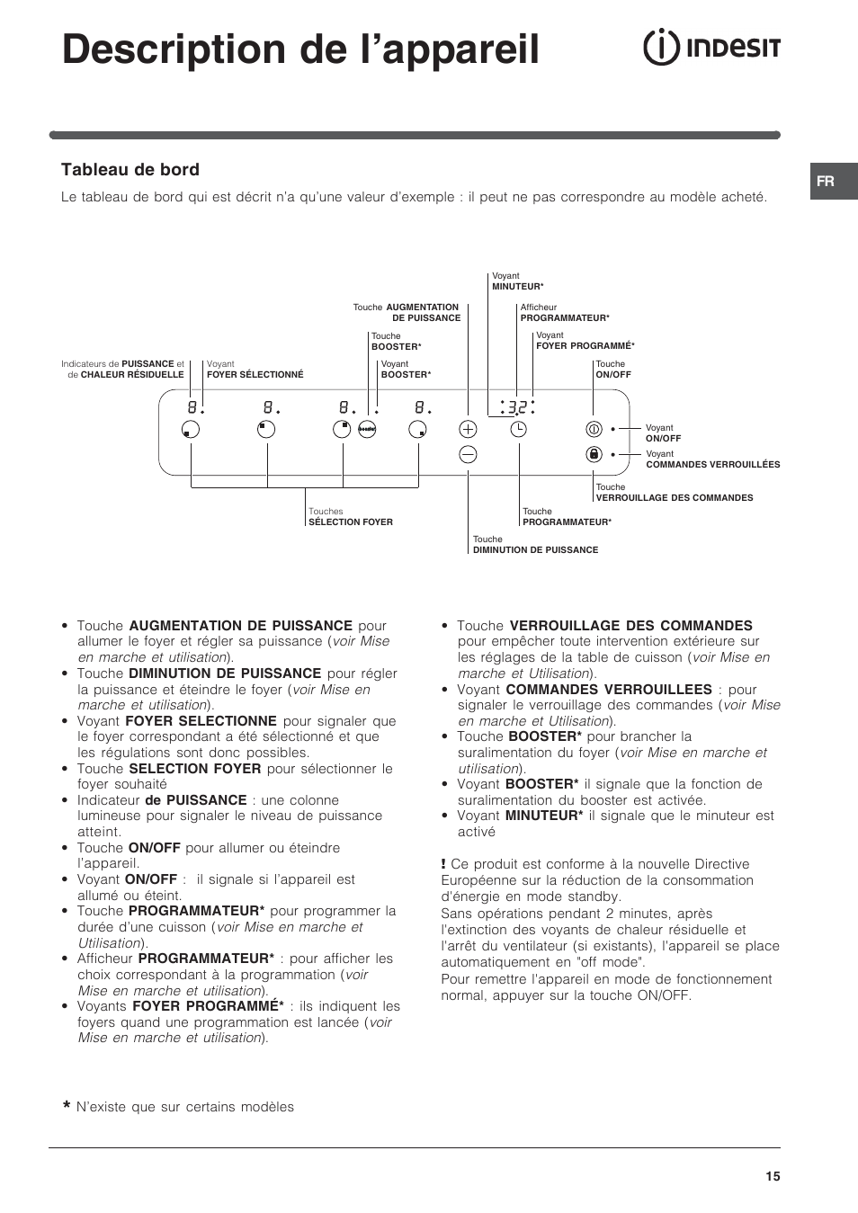 Description de l’appareil, Tableau de bord | Indesit VIA 640 C User Manual | Page 15 / 56