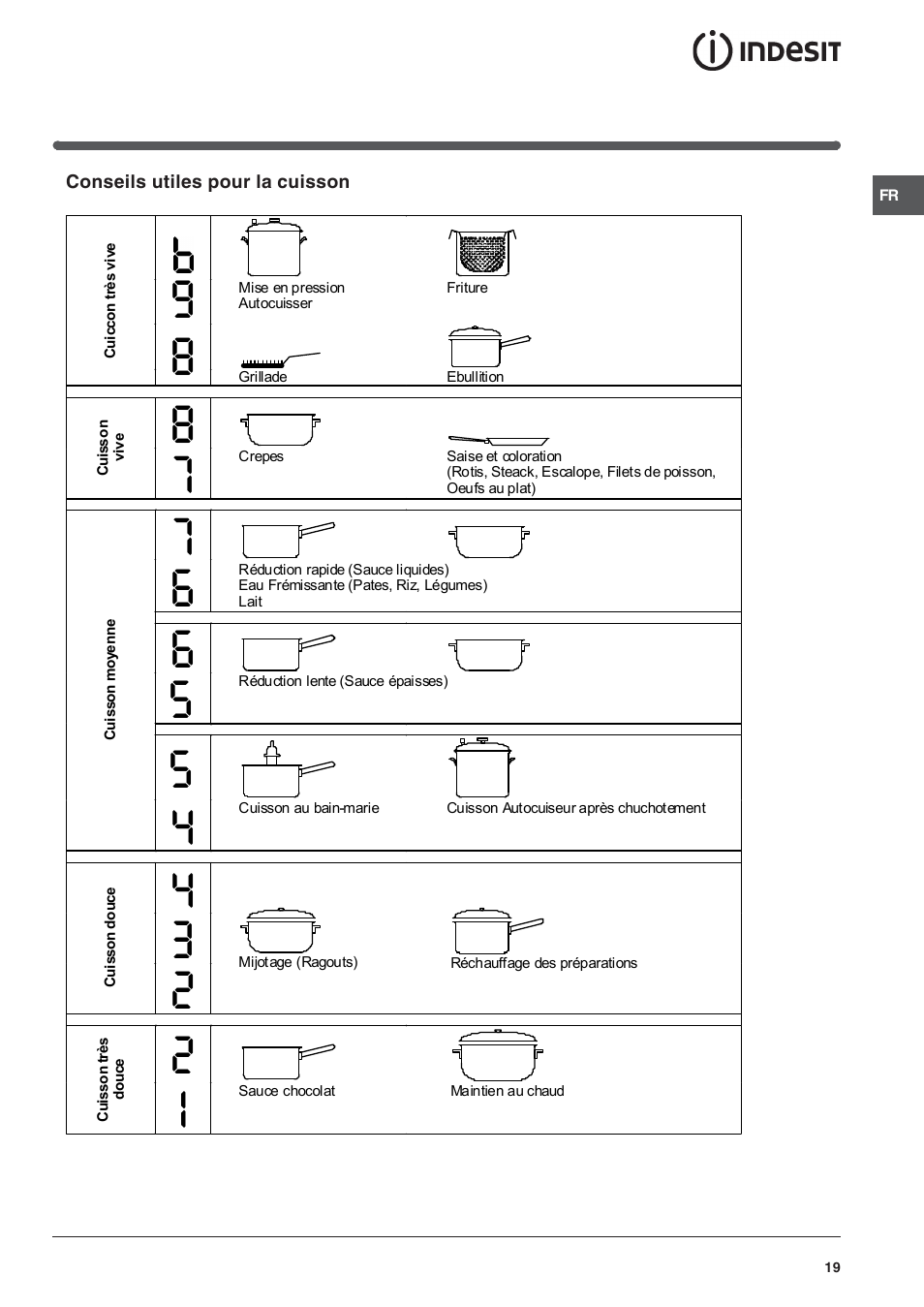 Indesit VIA 640 C User Manual | Page 19 / 56
