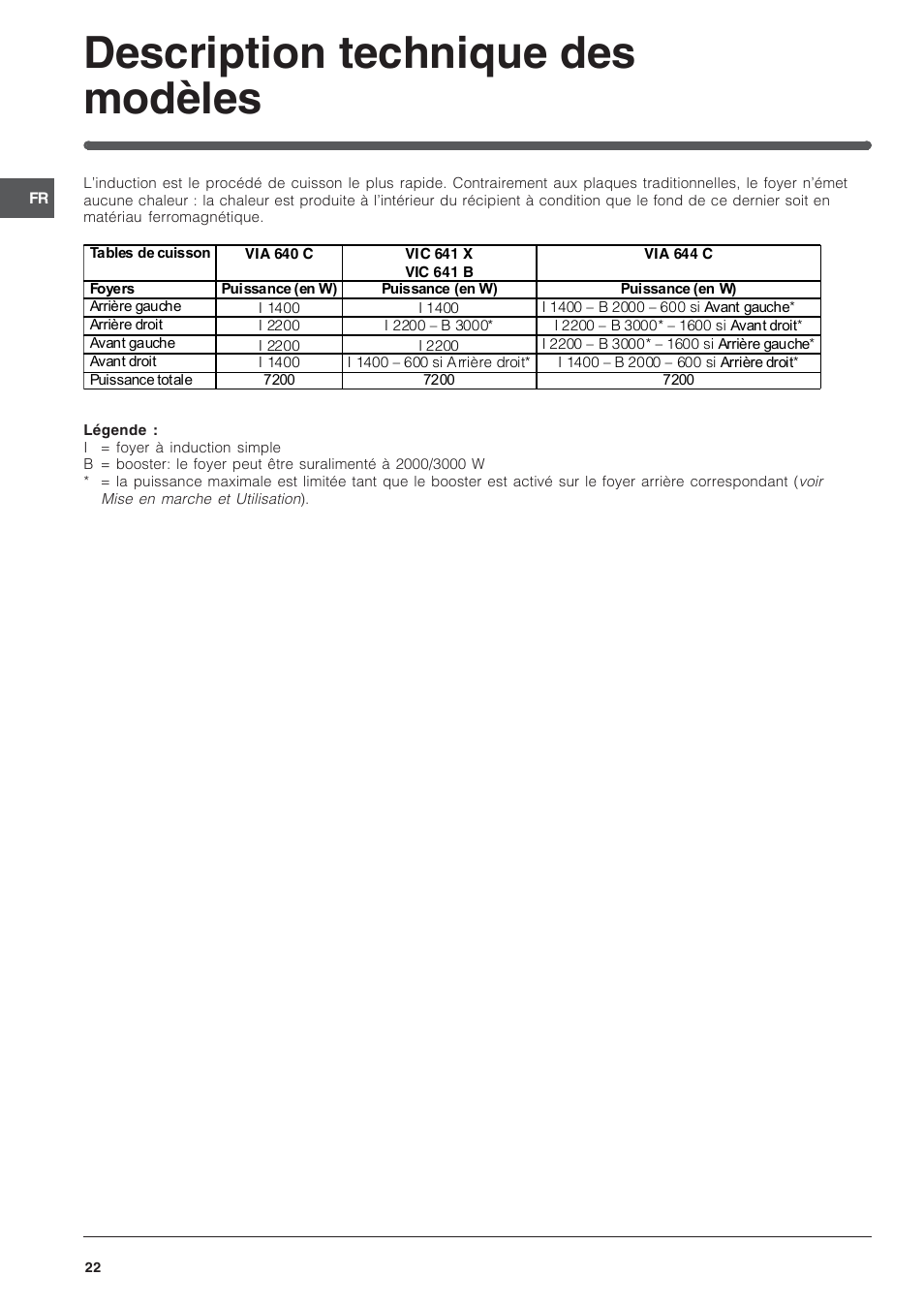 Description technique des modèles | Indesit VIA 640 C User Manual | Page 22 / 56