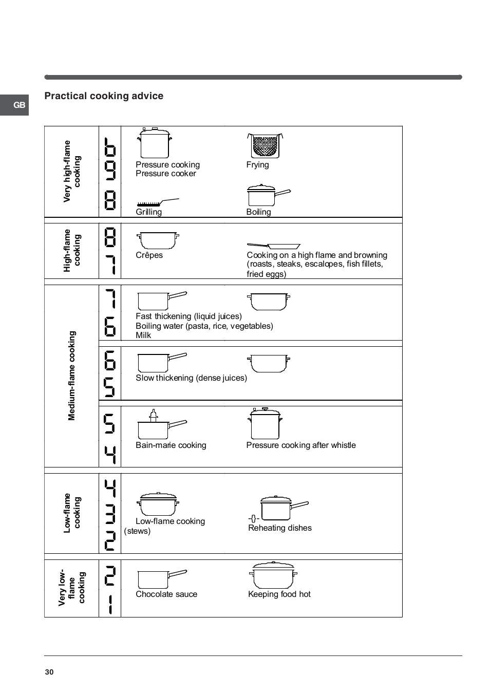 Indesit VIA 640 C User Manual | Page 30 / 56