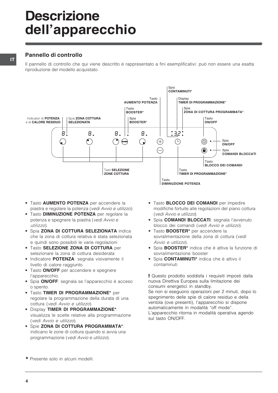 Descrizione dell’apparecchio, Pannello di controllo | Indesit VIA 640 C User Manual | Page 4 / 56
