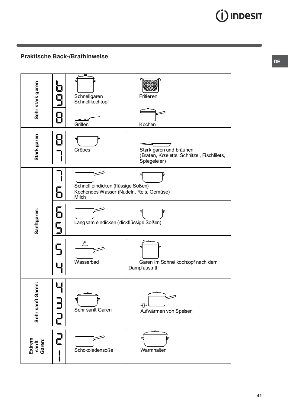 Indesit VIA 640 C User Manual | Page 41 / 56