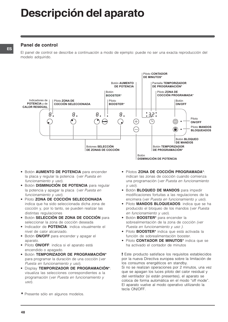 Descripción del aparato, Panel de control | Indesit VIA 640 C User Manual | Page 48 / 56