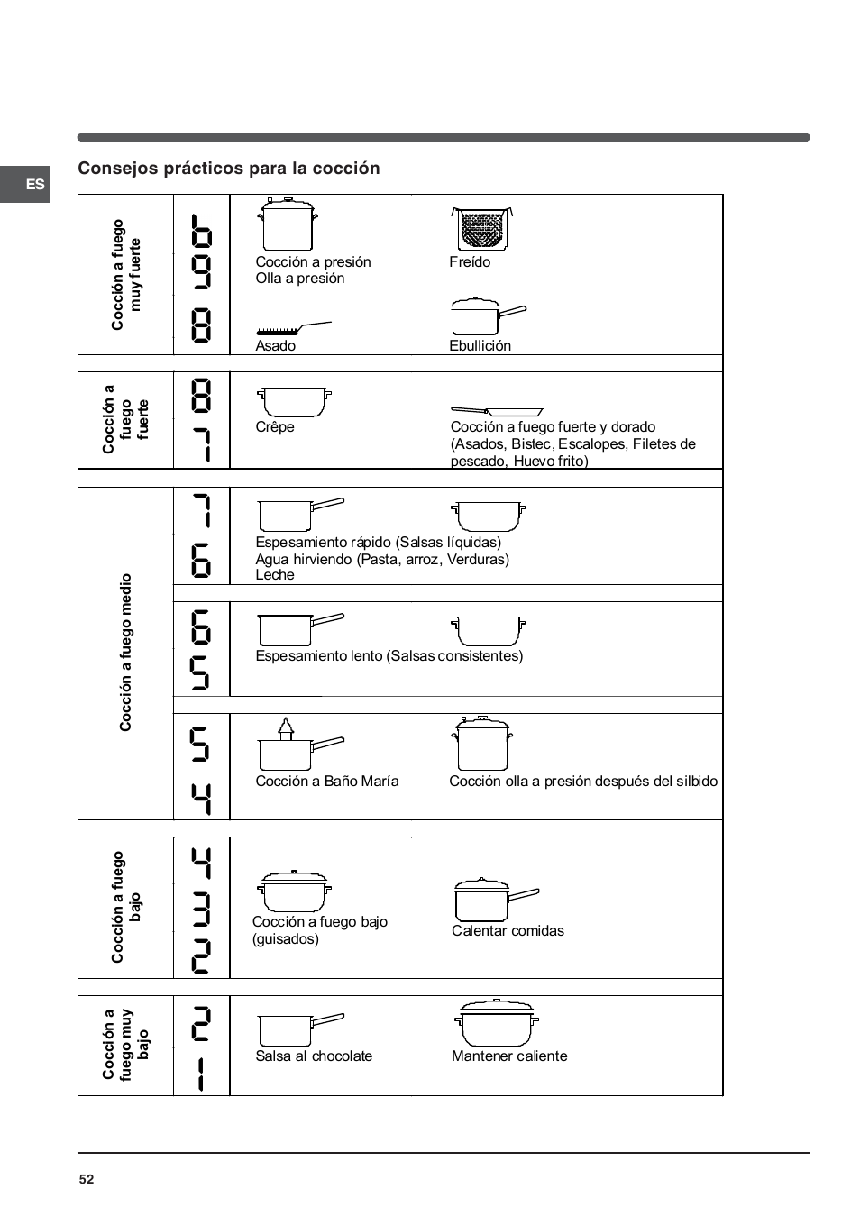 Indesit VIA 640 C User Manual | Page 52 / 56