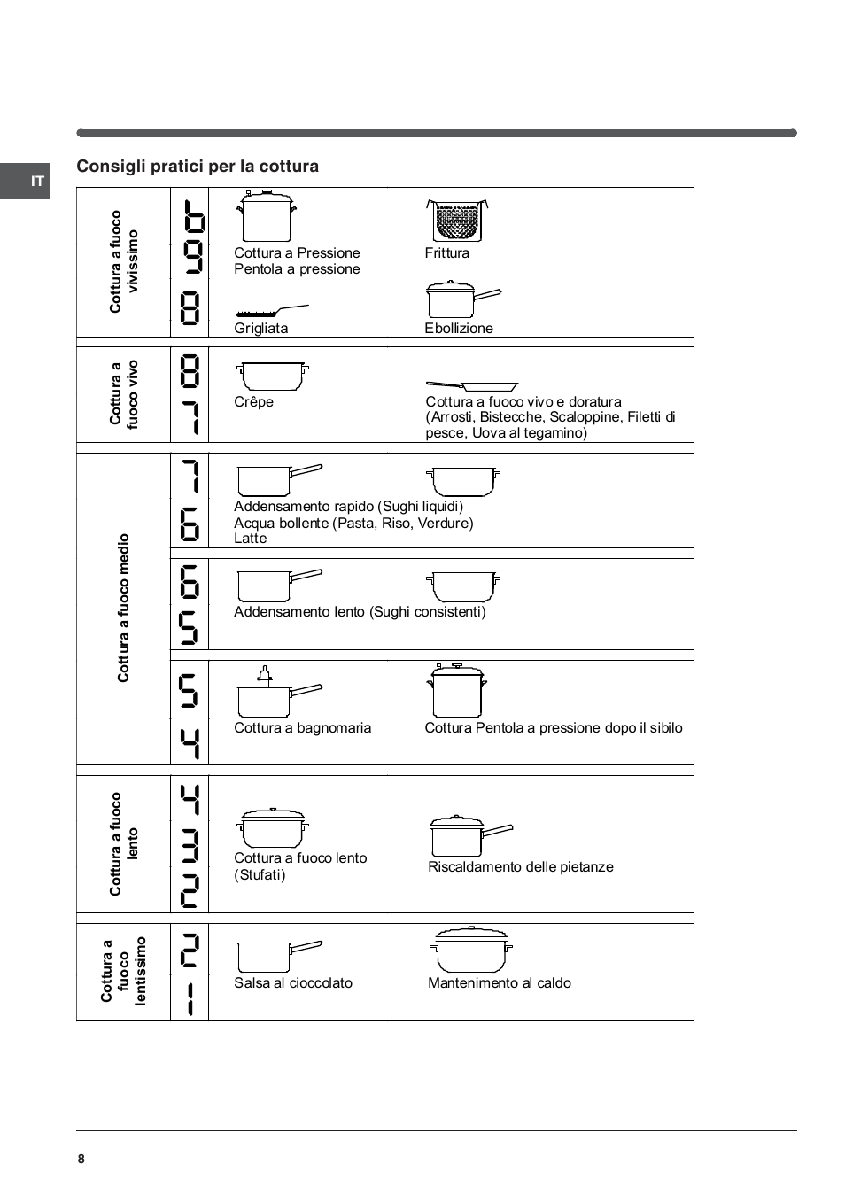 Indesit VIA 640 C User Manual | Page 8 / 56