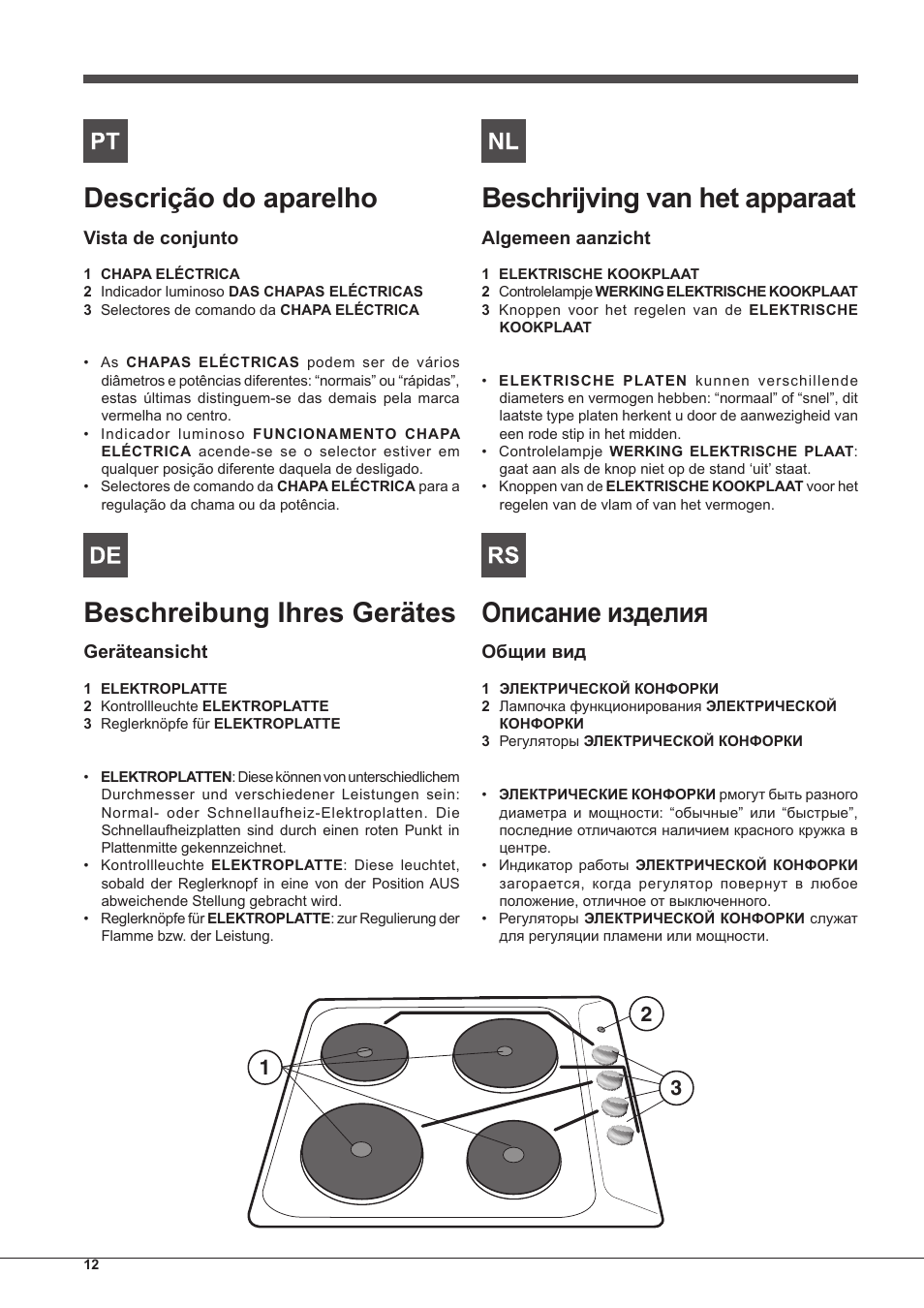 Descrição do aparelho, Beschreibung ihres gerätes, Beschrijving van het apparaat | Описание изделия | Indesit PIM 604 User Manual | Page 12 / 48
