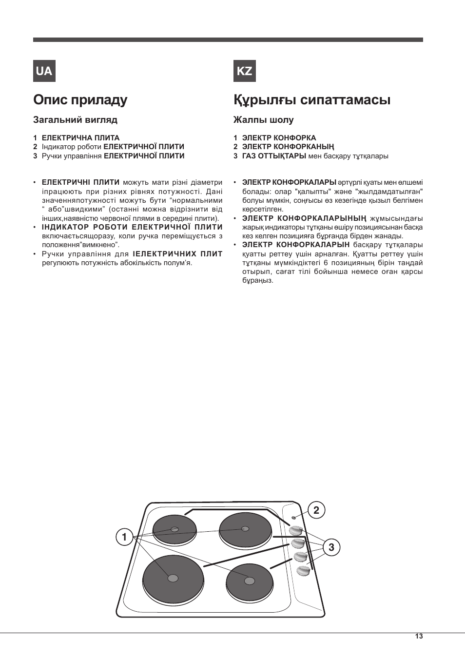 Опис приладу, Құрылғы сипаттамасы | Indesit PIM 604 User Manual | Page 13 / 48