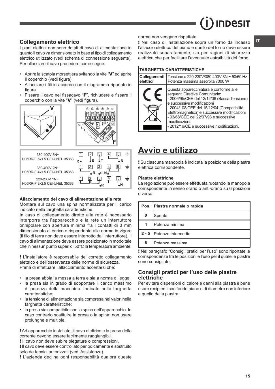 Avvio e utilizzo, Collegamento elettrico | Indesit PIM 604 User Manual | Page 15 / 48