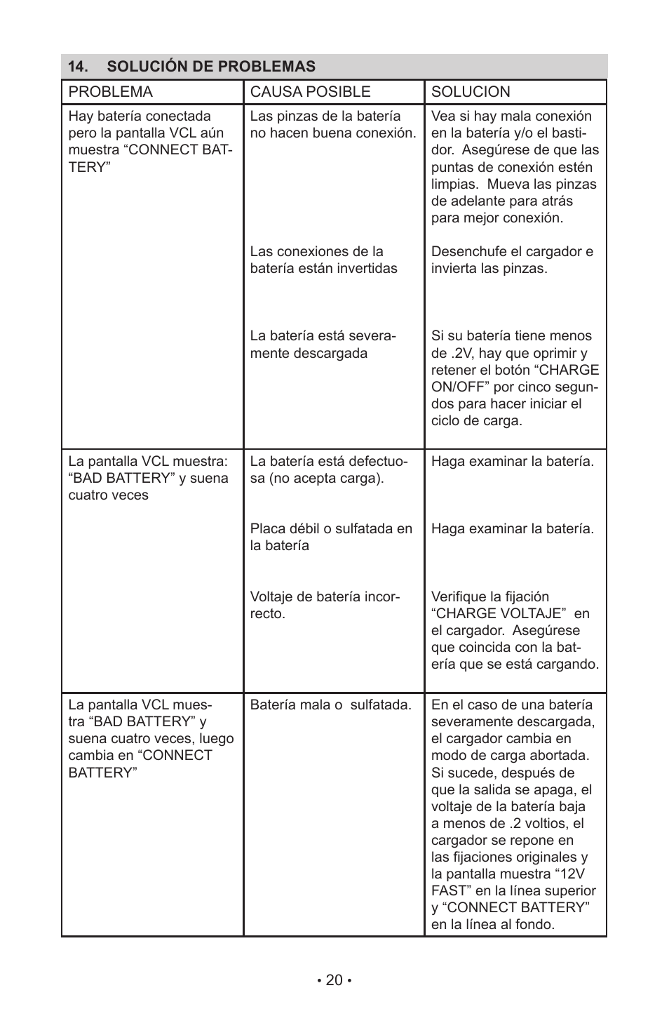 Schumacher NC-800A User Manual | Page 24 / 40