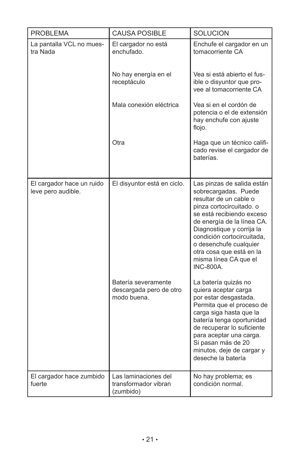 Schumacher NC-800A User Manual | Page 25 / 40