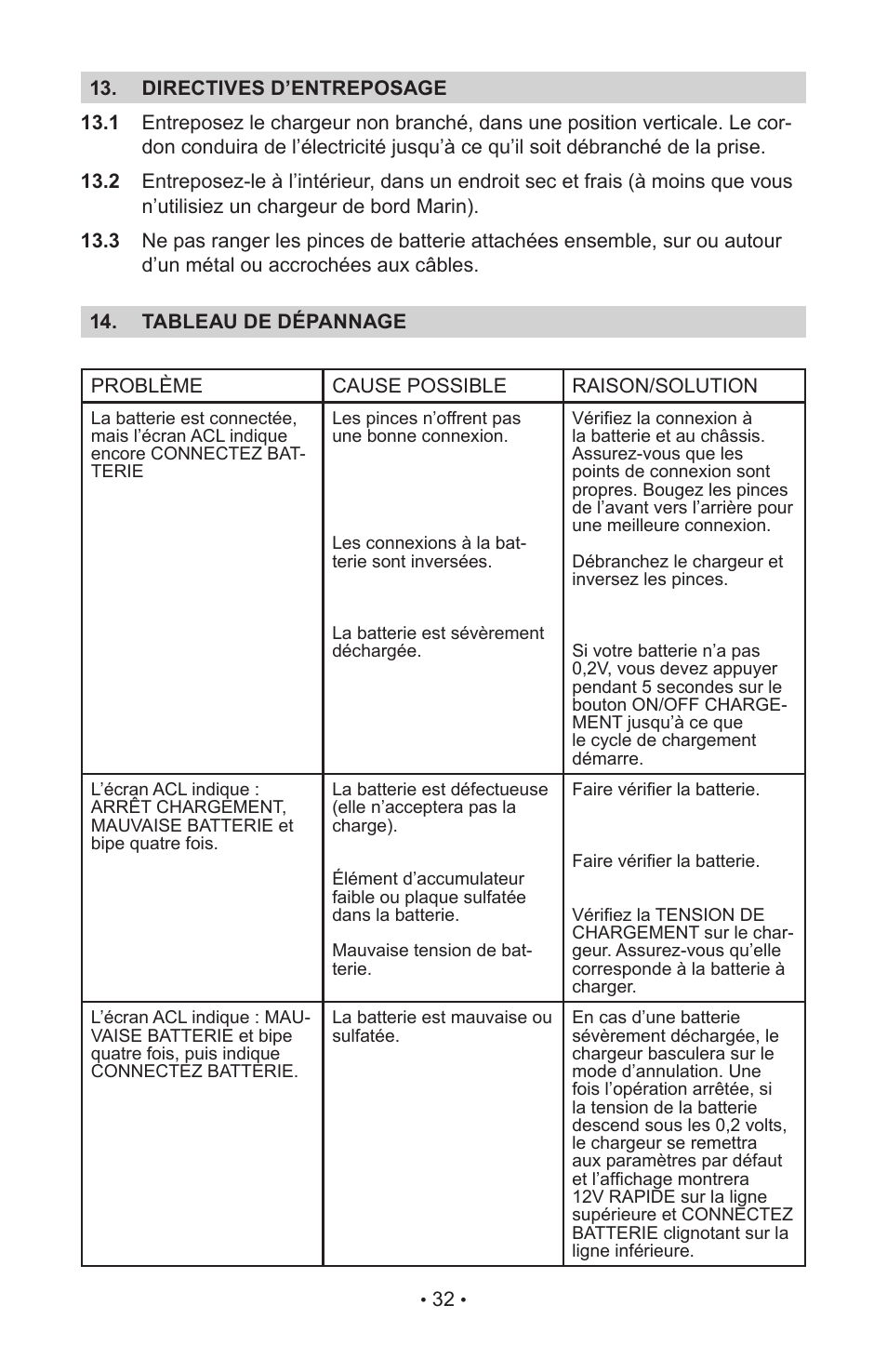 Schumacher NC-800A User Manual | Page 36 / 40