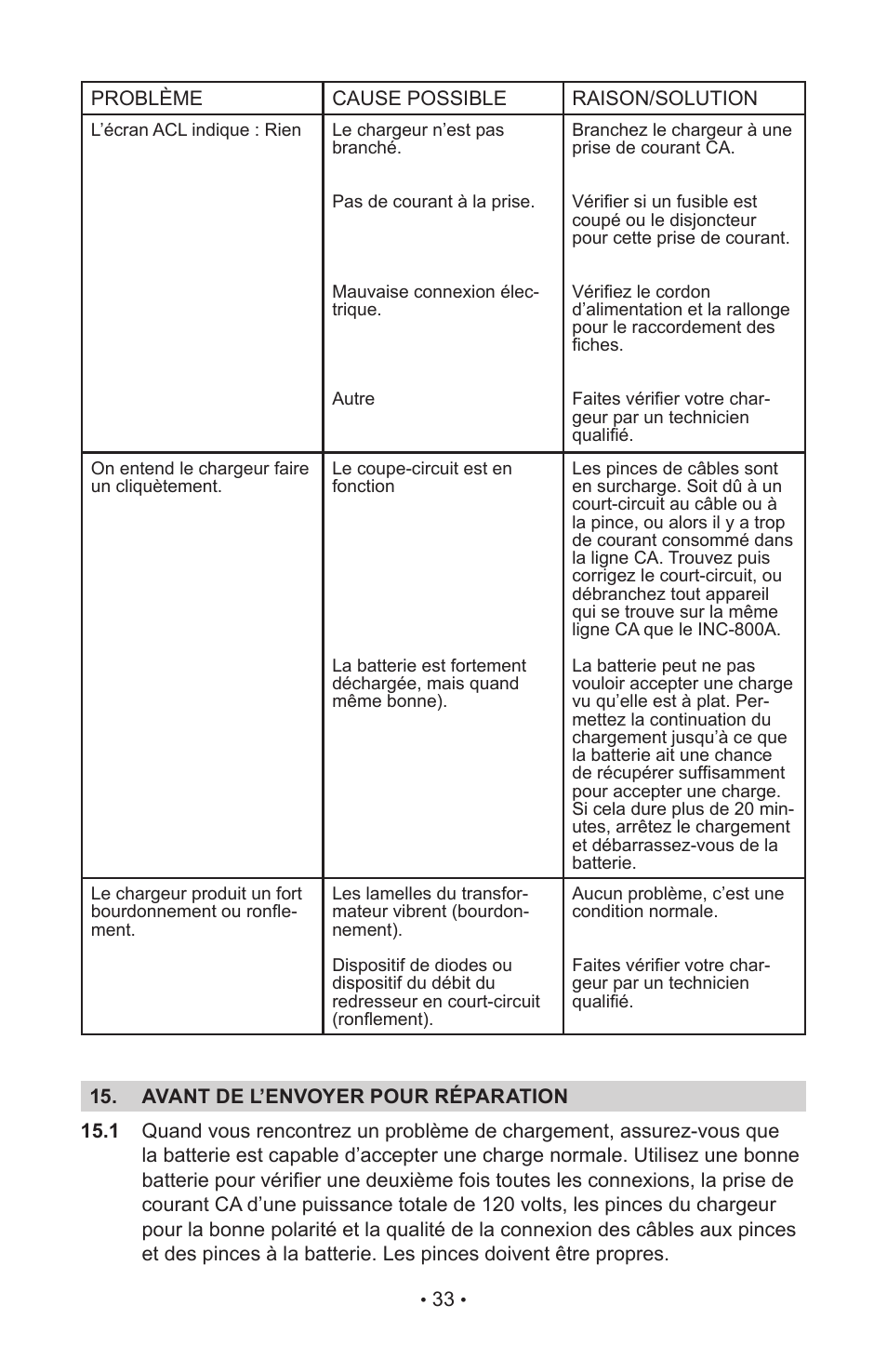 Schumacher NC-800A User Manual | Page 37 / 40