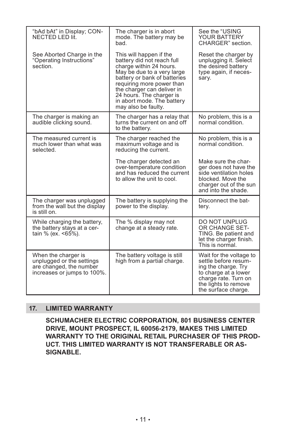 Schumacher INC-812A User Manual | Page 15 / 44