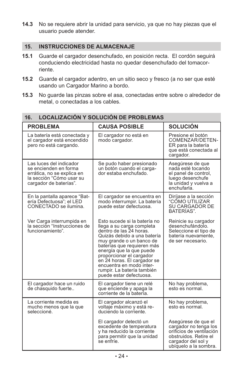 Schumacher INC-812A User Manual | Page 28 / 44