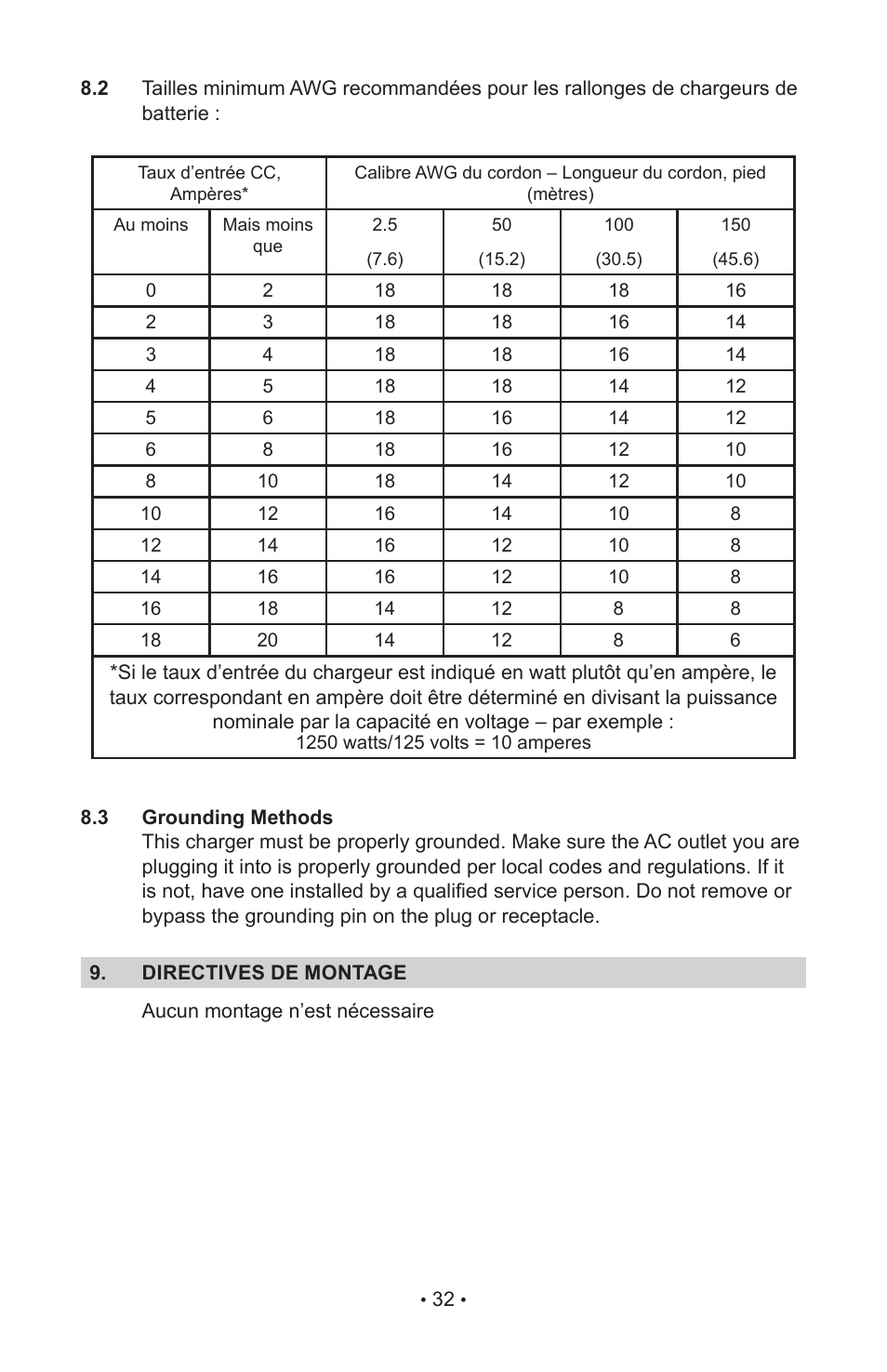 Schumacher INC-812A User Manual | Page 36 / 44