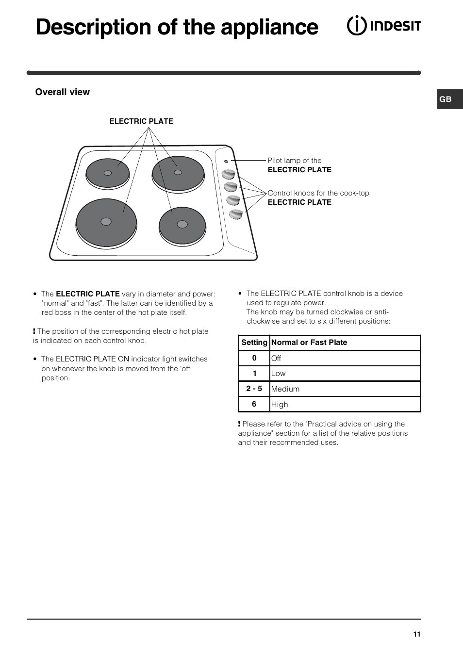 Description of the appliance | Indesit PI 604 User Manual | Page 11 / 52