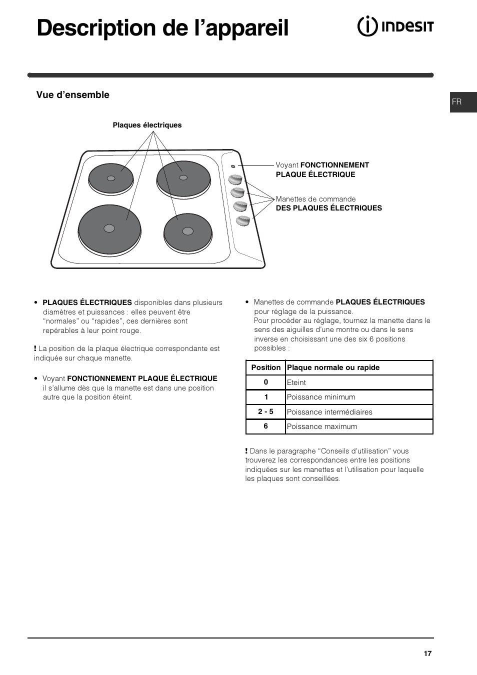 Description de l’appareil, Vue d’ensemble | Indesit PI 604 User Manual | Page 17 / 52