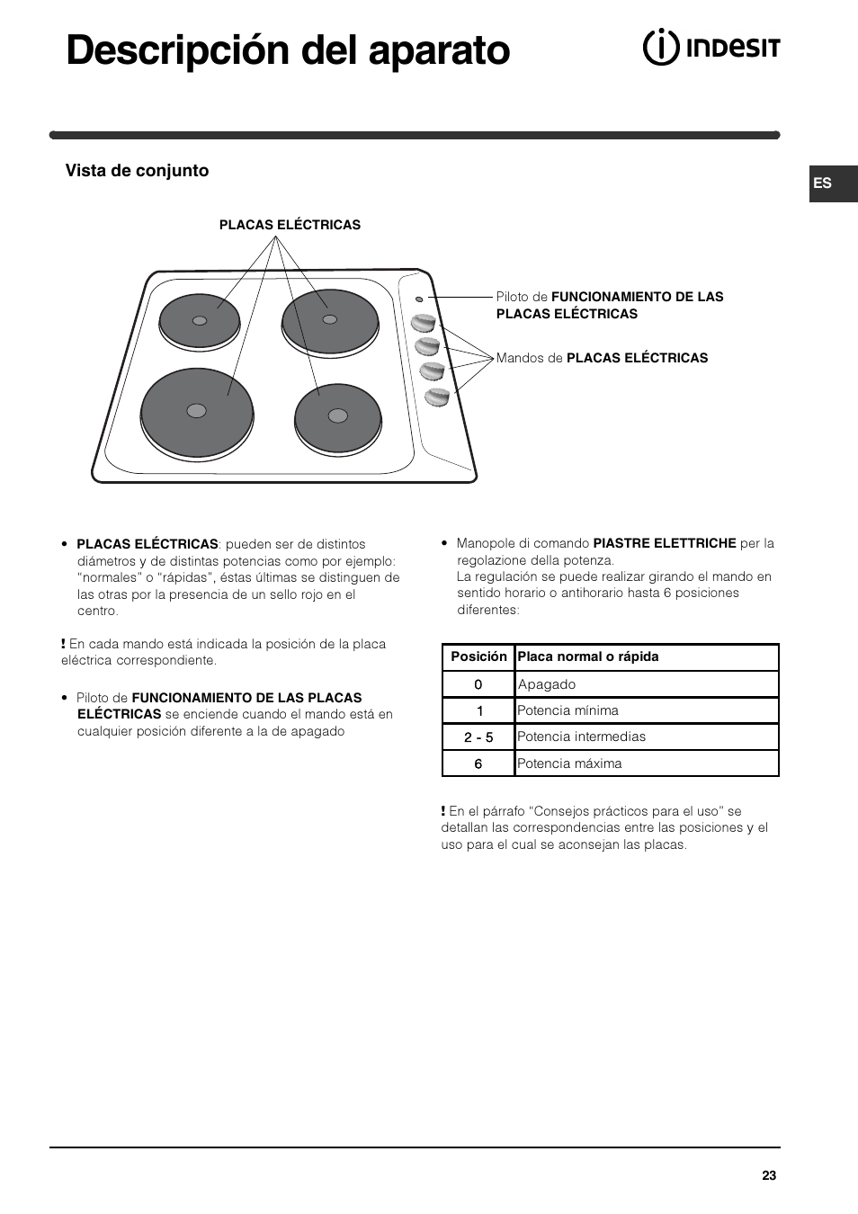 Descripción del aparato, Vista de conjunto | Indesit PI 604 User Manual | Page 23 / 52