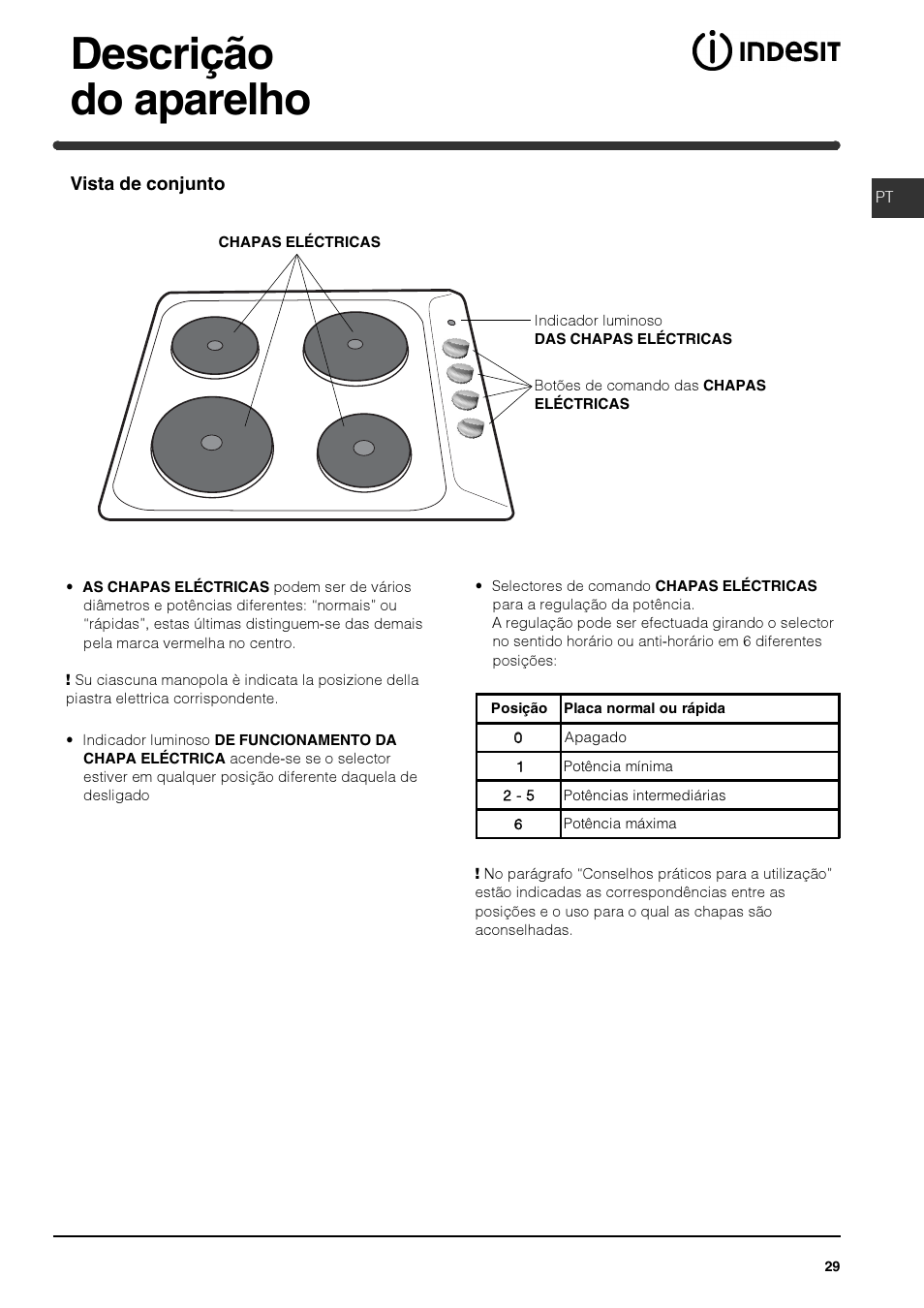 Descrição do aparelho | Indesit PI 604 User Manual | Page 29 / 52