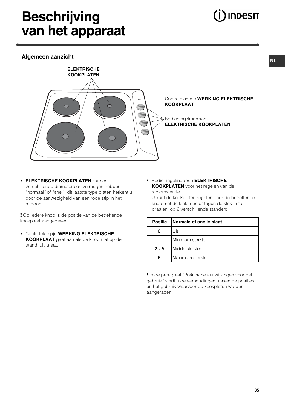 Beschrijving van het apparaat | Indesit PI 604 User Manual | Page 35 / 52