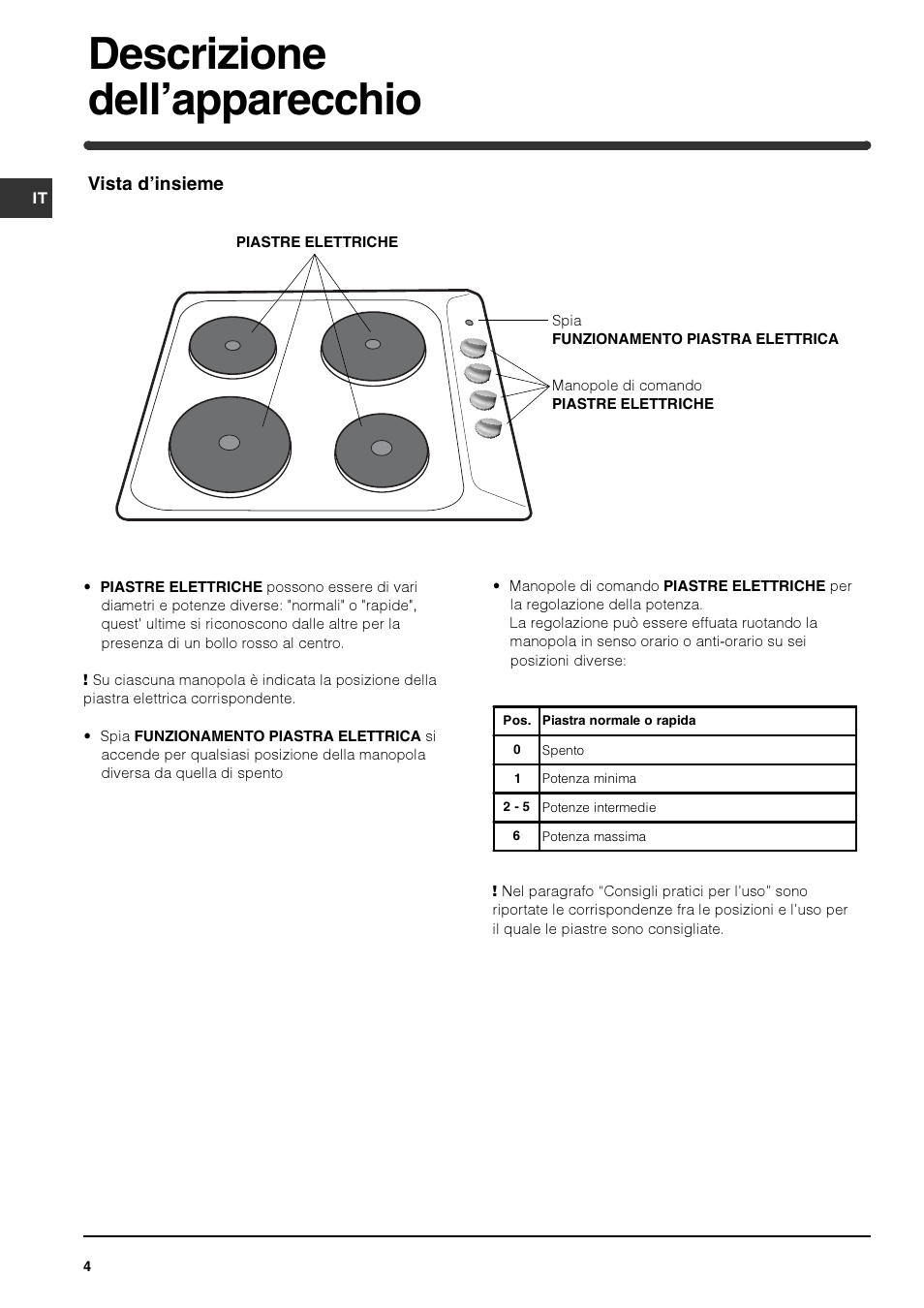 Descrizione dell’apparecchio | Indesit PI 604 User Manual | Page 4 / 52