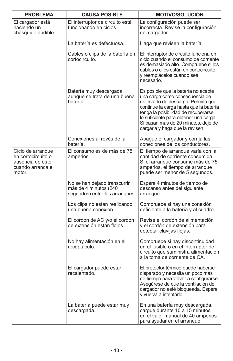 Schumacher SI-1275A User Manual | Page 13 / 36